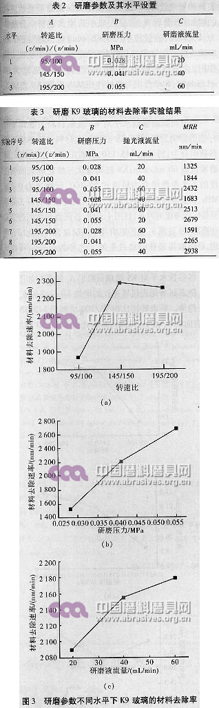 固結磨料研磨K9玻璃的工藝優(yōu)化