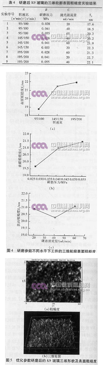 固結磨料研磨K9玻璃的工藝優(yōu)化
