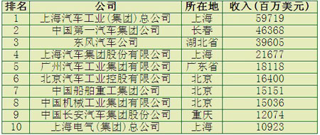 我國機械制造業(yè)和工具工業(yè)的發(fā)展形勢