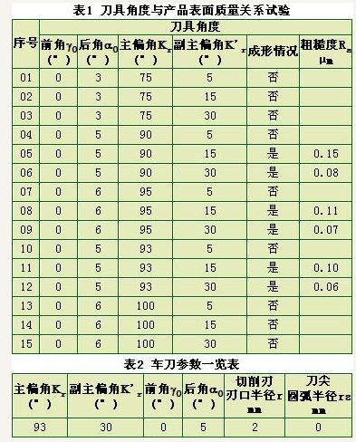 大長(zhǎng)徑比微細(xì)軸的車削工藝研究