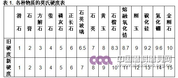 超硬材料涂附磨具的特點(diǎn)及應(yīng)用 超硬材料涂附磨具