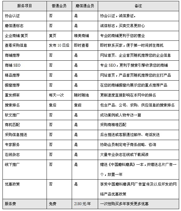 新版揭秘：權(quán)威認證 信贏天下——新版磨料磨具網(wǎng)服務(wù)之磨信通