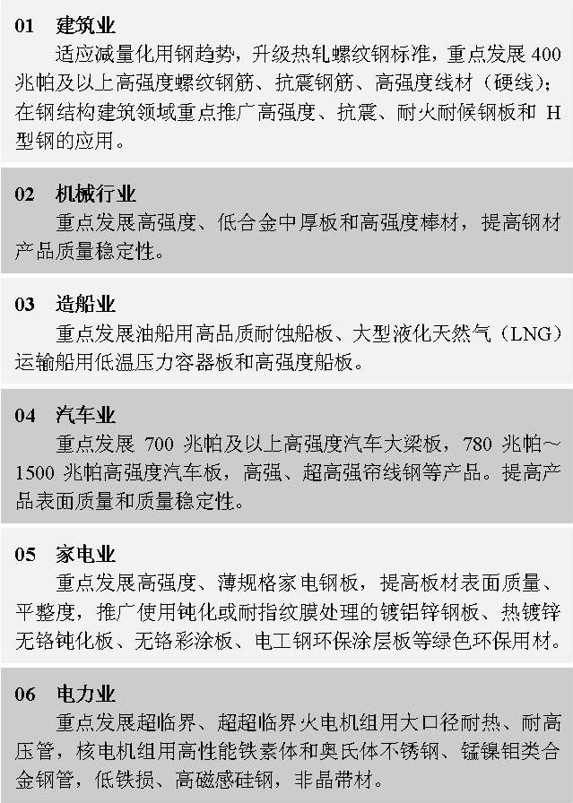 鋼鐵工業(yè)“十二五”發(fā)展規(guī)劃（完整版）