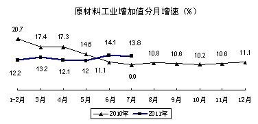 工業(yè)和信息化部發(fā)布2011年中國(guó)工業(yè)經(jīng)濟(jì)運(yùn)行夏季報(bào)告