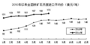 工業(yè)和信息化部發(fā)布2011年中國(guó)工業(yè)經(jīng)濟(jì)運(yùn)行夏季報(bào)告