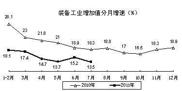 工業(yè)和信息化部發(fā)布2011年中國(guó)工業(yè)經(jīng)濟(jì)運(yùn)行夏季報(bào)告