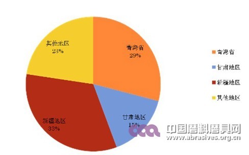 新形勢下碳化硅行業(yè)的新思考