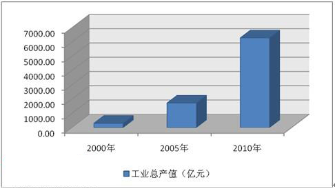 入世十載 我國機(jī)床工具行業(yè)實(shí)現(xiàn)跨越式發(fā)展