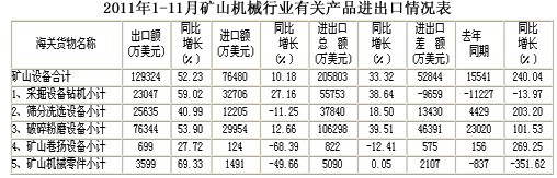 “十二五”破碎機行業(yè)發(fā)展形勢與市場前景分析