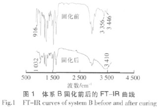 間苯二胺/低分子聚酰胺協同固化EP膠粘劑的研究 