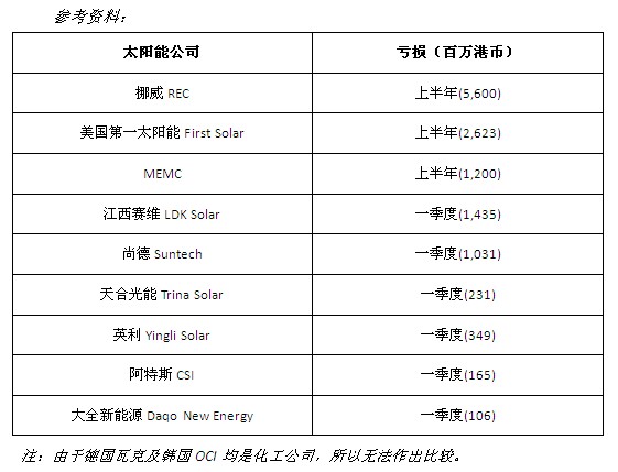 保利協(xié)鑫半年虧損有限 成本預(yù)期下降后市可觀