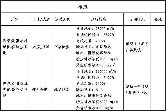 關于磨料行業推進節能減排、實現清潔生產的幾點意見