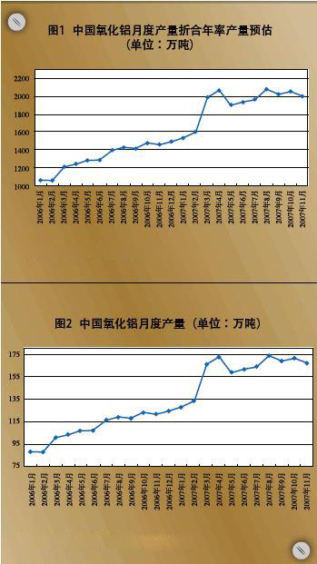 預(yù)計氧化鋁產(chǎn)量增速將放緩