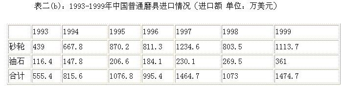 中國加入WTO普通磨料、磨具行業形勢估計