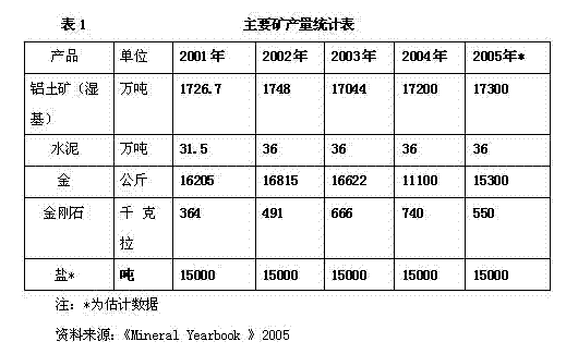 幾內亞金剛石礦業投資環境與合作趨勢分析