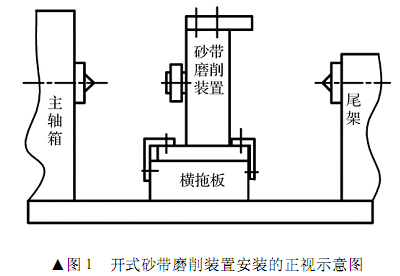 細(xì)長軸開式砂帶磨削試驗研究與精度分析
