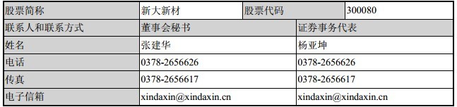 新大新材2013年半年度報(bào)告摘要 