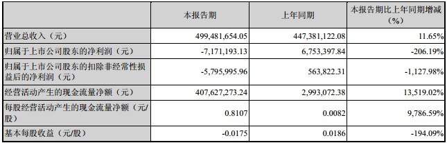 新大新材2013年半年度報(bào)告摘要 