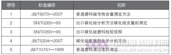我國碳化硅行業(yè)國家標(biāo)準(zhǔn)與國外標(biāo)準(zhǔn)的差異