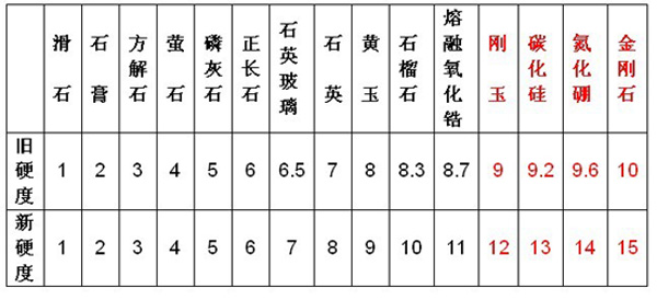金剛石砂帶在熱噴涂層磨削中的應(yīng)用研究