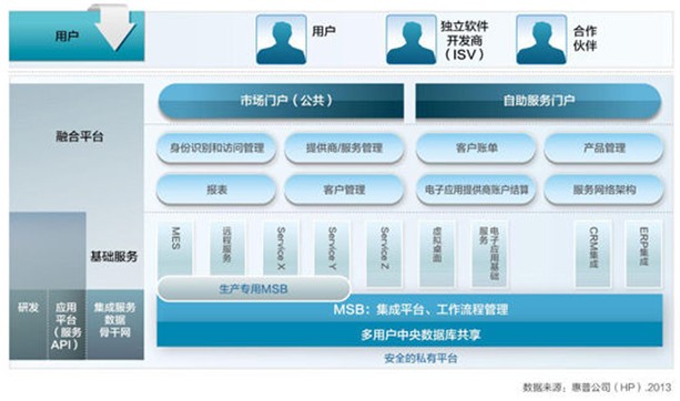 德國工業4.0戰略對我國推進工業轉型升級的啟示