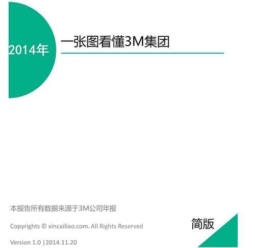 一張圖看懂3M集團