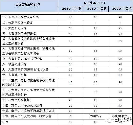 2015中國軸承行業(yè)市場供求狀況及變化預(yù)測