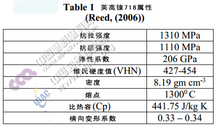 基于砂輪磨料粒度的修整參數優(yōu)化選擇