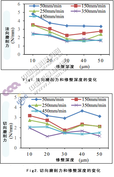 基于砂輪磨料粒度的修整參數優(yōu)化選擇