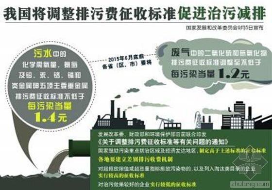 排污費提高 企業應如何看待環保投入？
