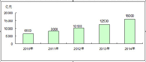 2014年中國(guó)新材料產(chǎn)業(yè)發(fā)展回顧與展望