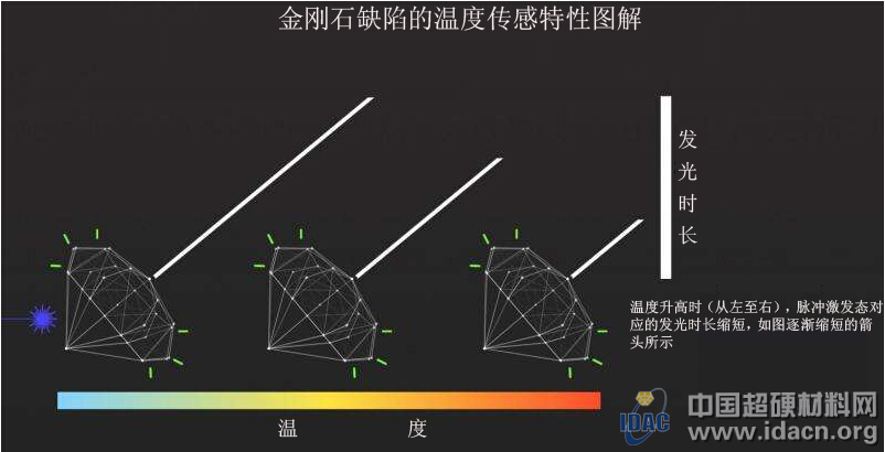 多功能微型金剛石探針開(kāi)辟溫度探測(cè)新領(lǐng)域