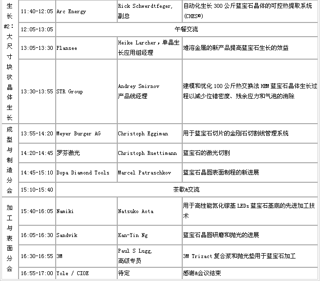 2015國際藍(lán)寶石市場與技術(shù)論壇將于8月在深圳舉辦