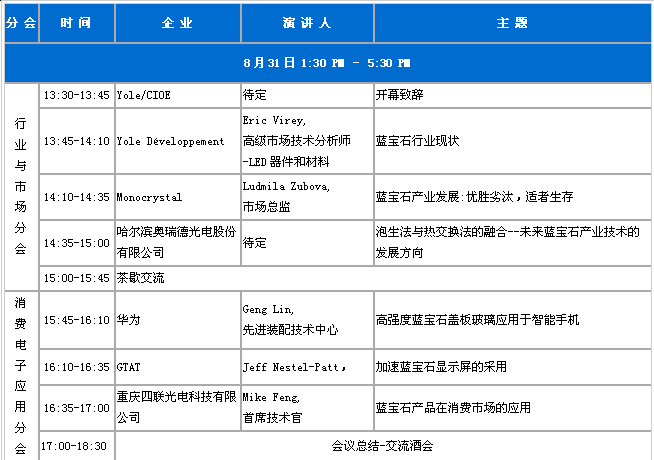 2015國際藍(lán)寶石市場與技術(shù)論壇將于8月在深圳舉辦