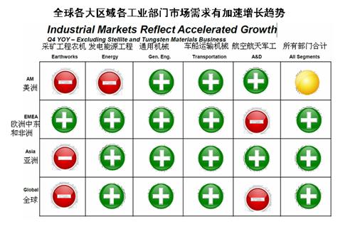工具行業(yè)2015年中期發(fā)展形勢