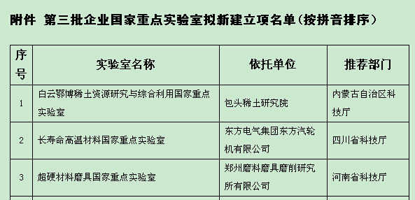 鄭州三磨所入選國家重點(diǎn)實(shí)驗(yàn)室擬新建立項(xiàng)名單