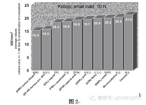 磨料應用——磨料的材料特性及磨削表現