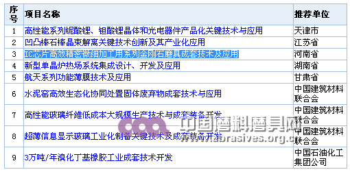 一金剛石磨具項(xiàng)目通過2016年度國(guó)家科學(xué)技術(shù)獎(jiǎng)推薦審查