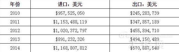 我國數(shù)控機(jī)床行業(yè)前景及標(biāo)的簡析