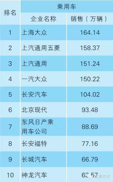 汽車動(dòng)力總成的刀具需求
