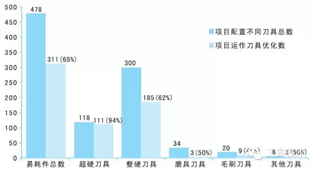 汽車動(dòng)力總成的刀具需求