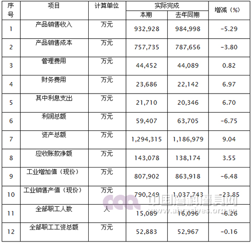 2015年磨料磨具行業(yè)經(jīng)濟運行情況分析（全文）