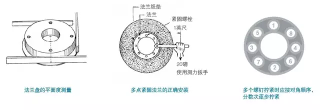 砂輪安裝、使用、搬運(yùn)、保存的操作指南（一）