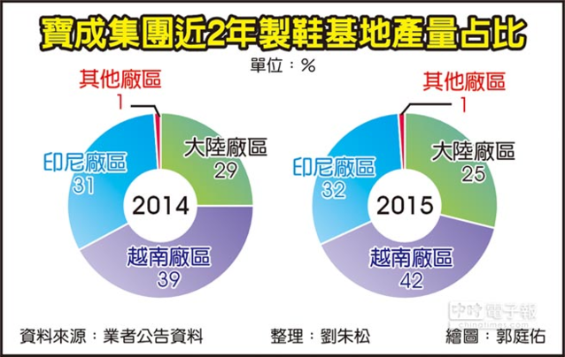 東南亞還是內陸，中國制造業的命運抉擇