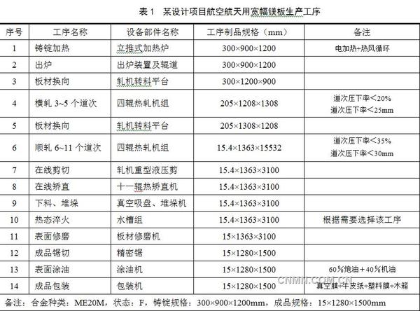 由鋁板應(yīng)用現(xiàn)狀和趨勢看鎂板發(fā)展前景