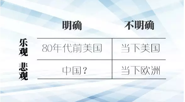 提升中國制造競爭力，需要做哪些加減法？