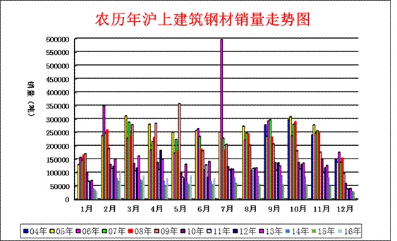 8月份鋼鐵PMI微跌至50.1% “金九”鋼市震蕩運(yùn)行