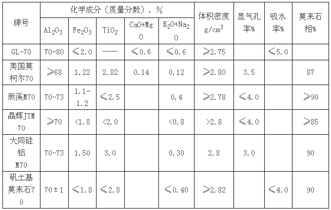 提高我國(guó)鋁土礦資源利用率的探討