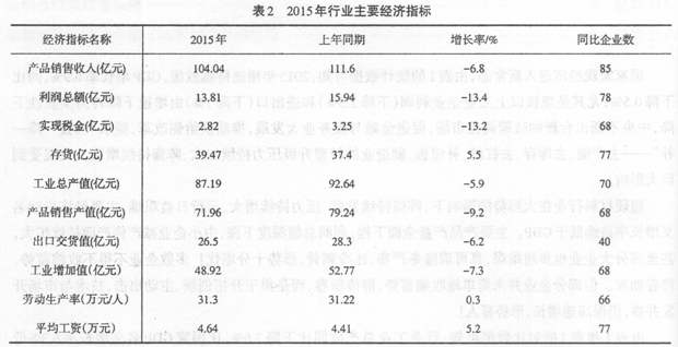 2015年超硬材料行業(yè)經(jīng)濟運行情況簡析