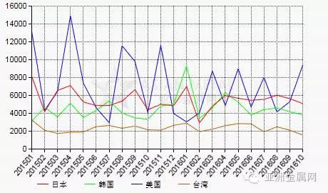 10月份中國(guó)碳化硅出口量環(huán)比增加18.2%